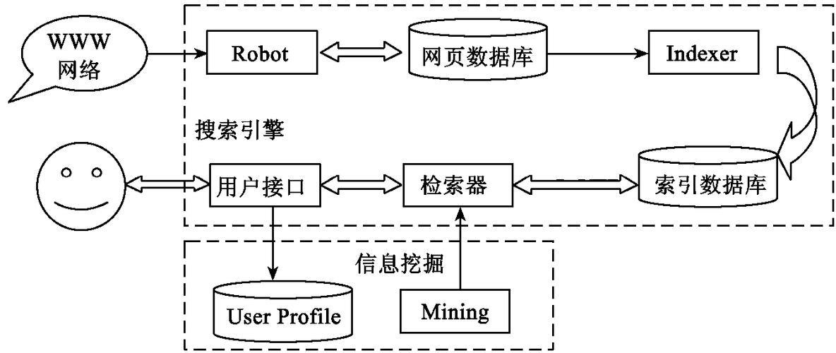 全面解析磁力引擎搜索的工作原理与应用 全面解析磁力引擎搜索的工作原理与应用