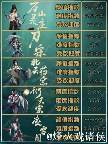 剑网3贴吧吃瓜大会:新瓜爆料全揭秘 剑网3贴吧吃瓜大会:新瓜爆料全揭秘