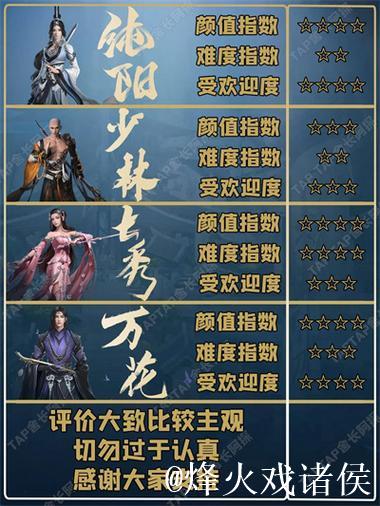 剑网3贴吧吃瓜大会:新瓜爆料全揭秘 剑网3贴吧吃瓜大会:新瓜爆料全揭秘